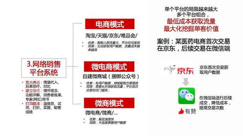 婁文精益互聯(lián)網(wǎng)營(yíng)銷(xiāo) 中小創(chuàng)業(yè)企業(yè)的正確實(shí)踐指南