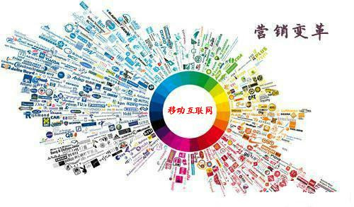 移動(dòng)互聯(lián)網(wǎng)營(yíng)銷(xiāo)變革中的北京翼帆科技 成長(zhǎng)與機(jī)遇