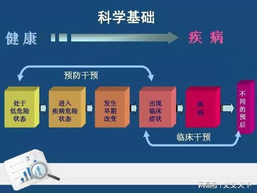 走進(jìn)安德康波健康管理 體驗(yàn)前沿健康體檢黑科技，開(kāi)啟個(gè)人健康管理新時(shí)代